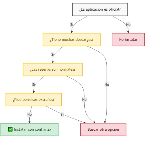Antes de comprar un smartwatch mirá esto